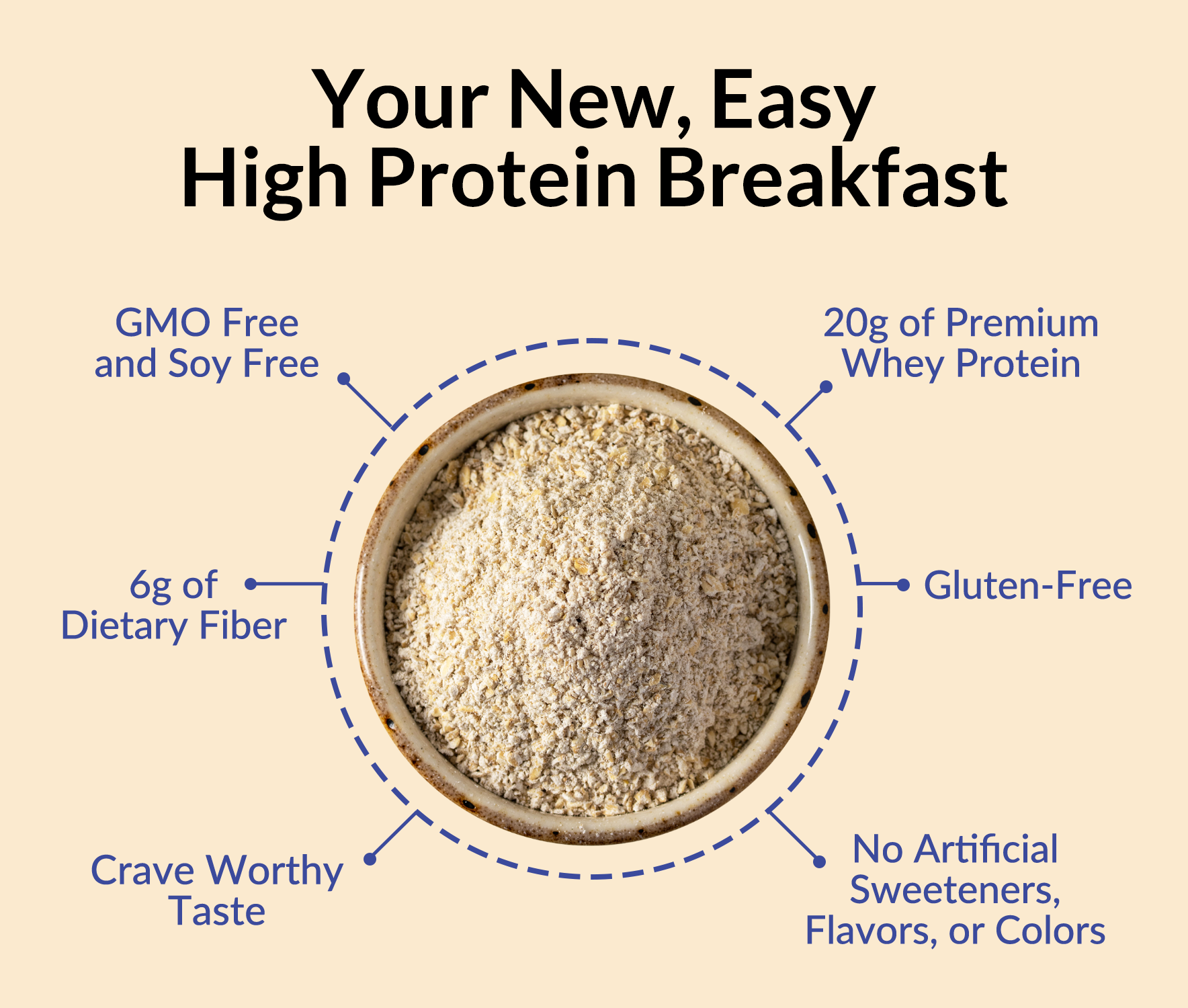 Blueberry Cobbler Protein Oats - Blueberry Cobbler for Warm, Convenient Morning Meals